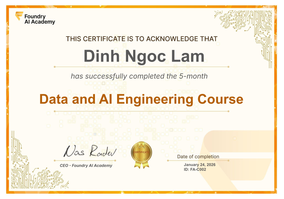 Certificate Image
