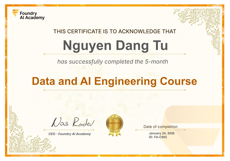 Certificate Image